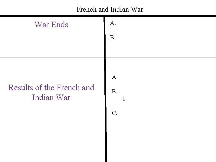 French and Indian War Ends A. B. A. Results of the French and Indian