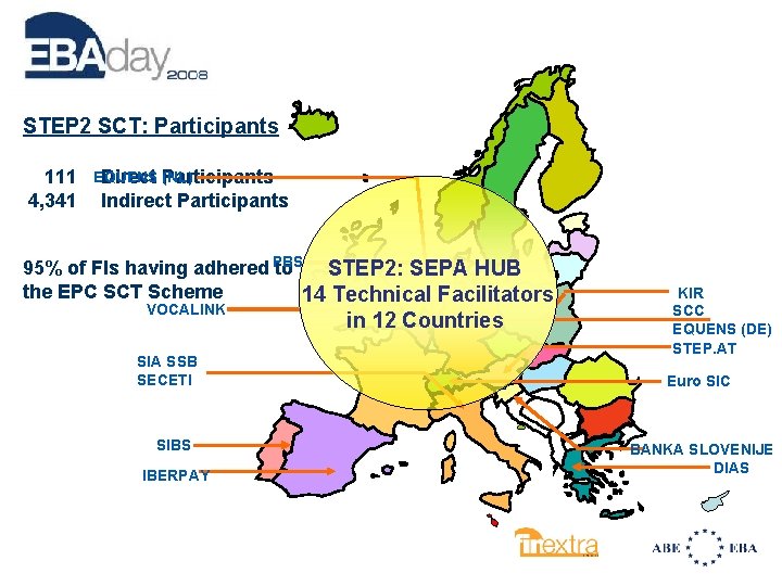 STEP 2 SCT: Participants (NL) 111 EQUENS Direct Participants 4, 341 Indirect Participants 95%