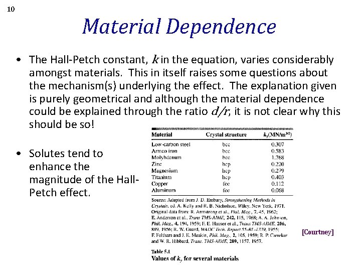 10 Material Dependence • The Hall-Petch constant, k in the equation, varies considerably amongst