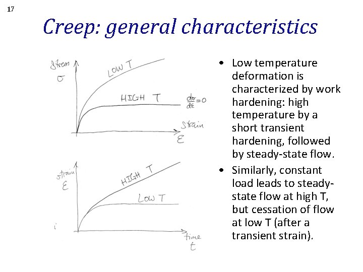 17 Creep: general characteristics • Low temperature deformation is characterized by work hardening: high