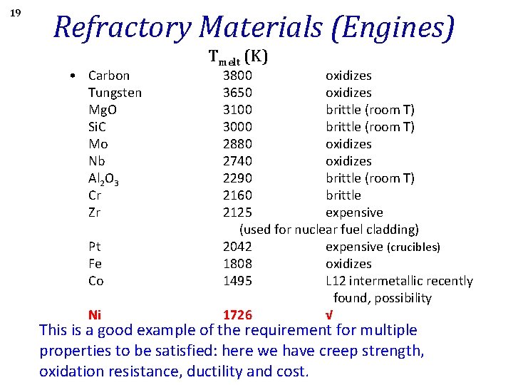 19 Refractory Materials (Engines) • Carbon Tungsten Mg. O Si. C Mo Nb Al