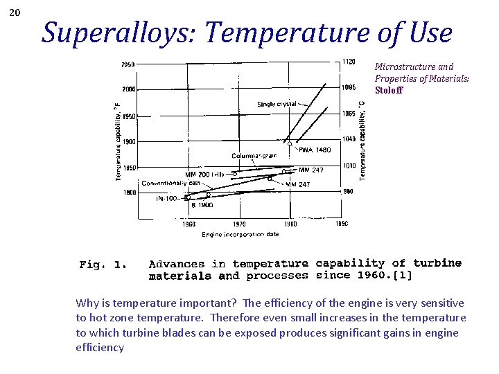 20 Superalloys: Temperature of Use Microstructure and Properties of Materials: Stoloff Why is temperature