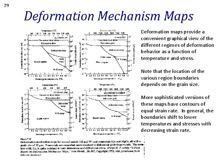 29 Deformation Mechanism Maps Deformation maps provide a convenient graphical view of the different