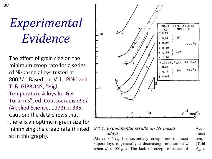 38 Experimental Evidence The effect of grain size on the minimum creep rate for