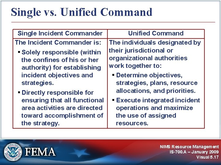 Single vs. Unified Command Single Incident Commander The Incident Commander is: Solely responsible (within