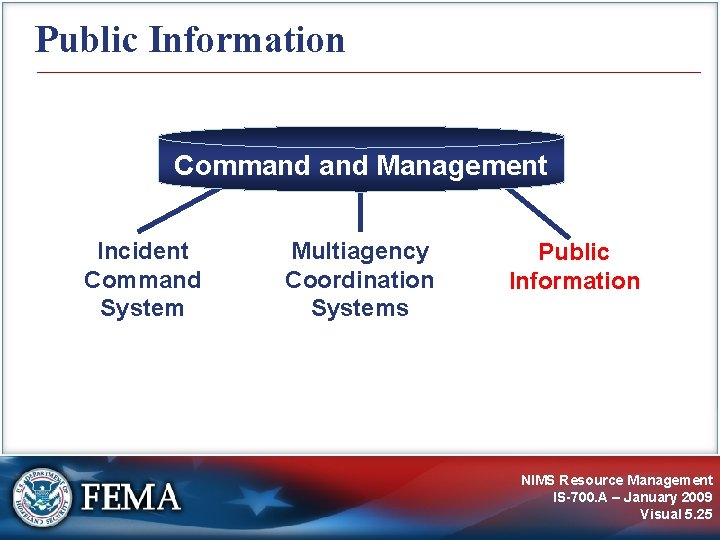 Public Information Command Management Incident Command System Multiagency Coordination Systems Public Information NIMS Resource