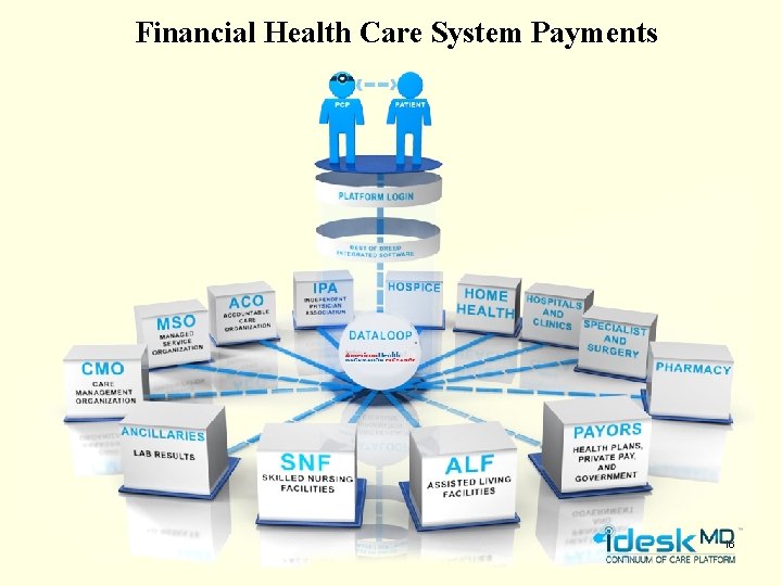 Financial Health Care System Payments 16 