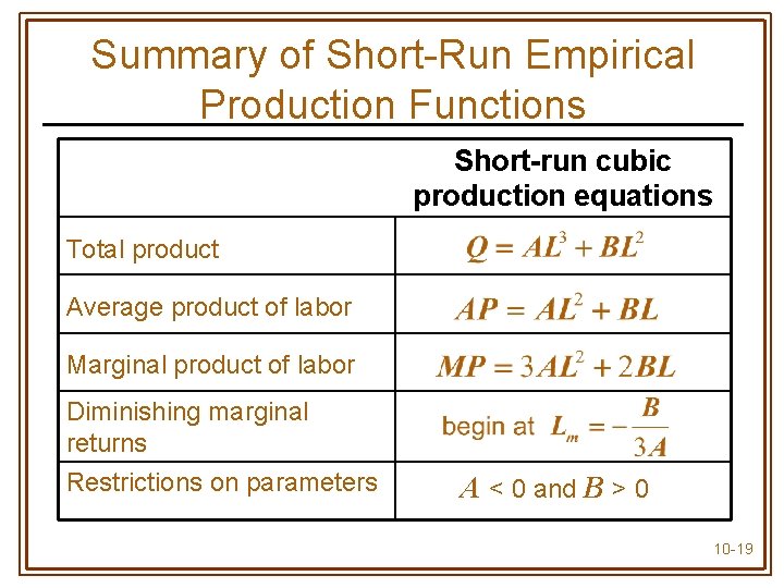 Summary of Short-Run Empirical Production Functions Short-run cubic production equations Total product Average product