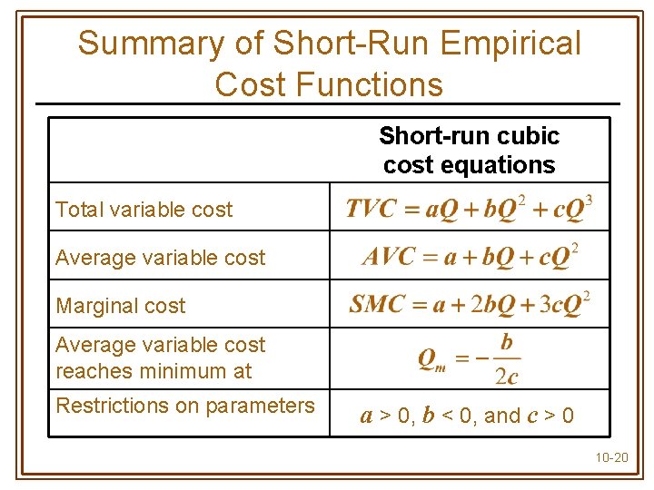 Summary of Short-Run Empirical Cost Functions Short-run cubic cost equations Total variable cost Average