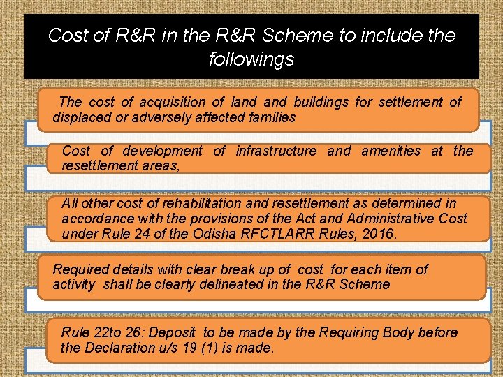 Cost of R&R in the R&R Scheme to include the followings The cost of Cost of R&R in the R&R Scheme to include the followings The cost of