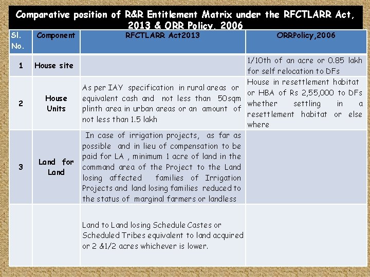 Comparative position of R&R Entitlement Matrix under the RFCTLARR Act, 2013 & ORR Policy, Comparative position of R&R Entitlement Matrix under the RFCTLARR Act, 2013 & ORR Policy,