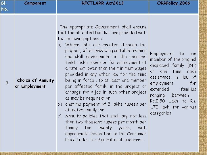 Sl. No. 7 Component RFCTLARR Act 2013 The appropriate Government shall ensure that the Sl. No. 7 Component RFCTLARR Act 2013 The appropriate Government shall ensure that the