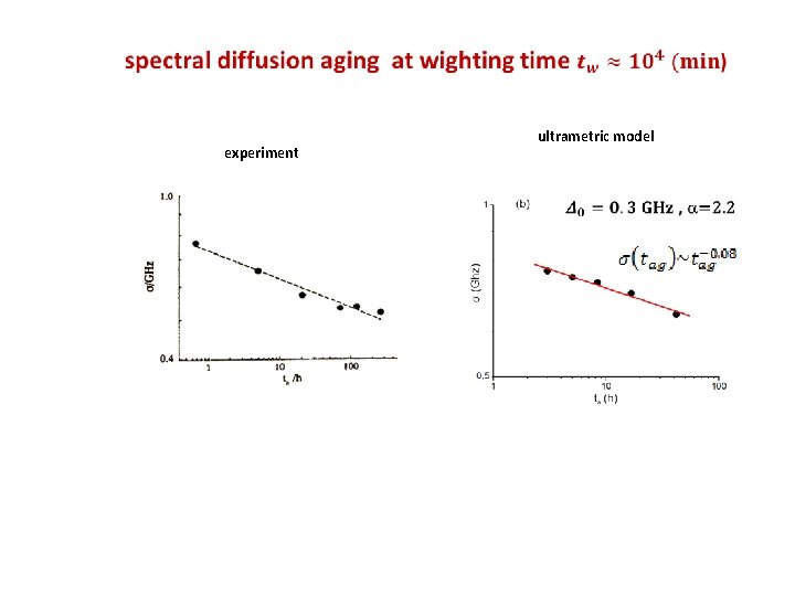 experiment ultrametric model 