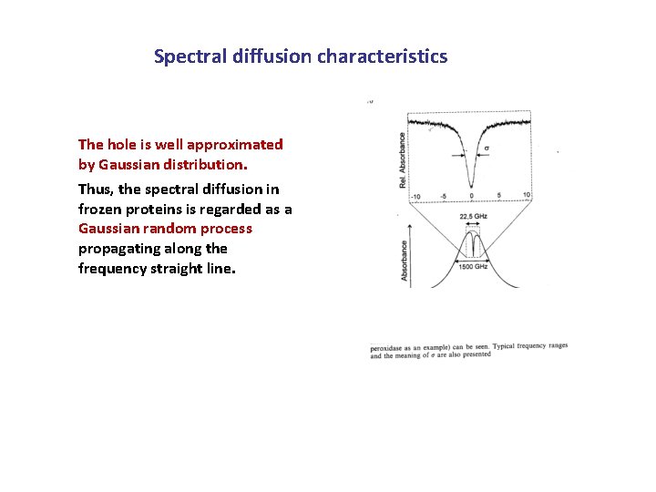 Spectral diffusion characteristics The hole is well approximated by Gaussian distribution. Thus, the spectral