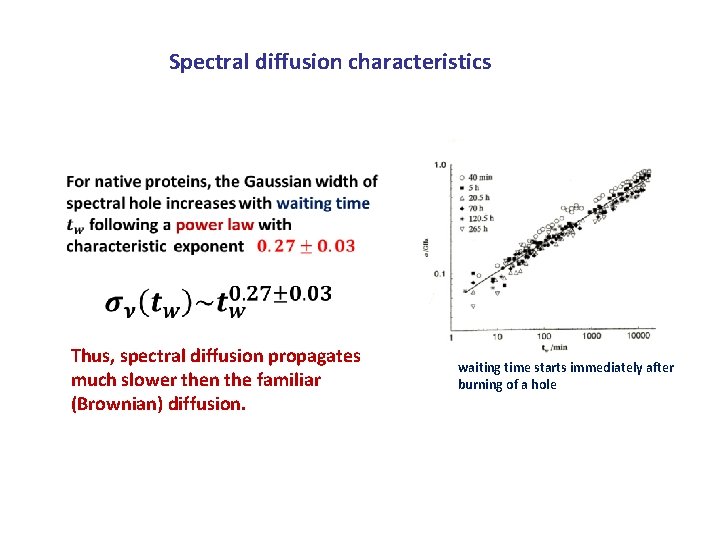 Spectral diffusion characteristics Thus, spectral diffusion propagates much slower then the familiar (Brownian) diffusion.