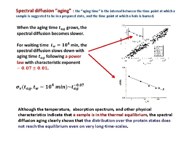 Spectral diffusion “aging” : the “aging time” is the interval between the time point