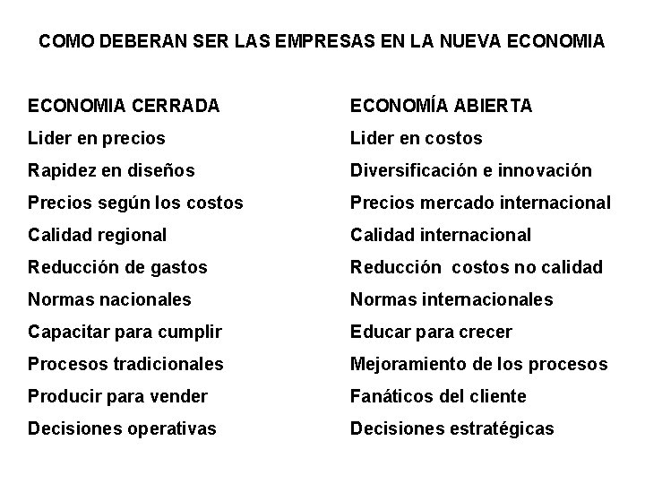 COMO DEBERAN SER LAS EMPRESAS EN LA NUEVA ECONOMIA CERRADA ECONOMÍA ABIERTA Lider en COMO DEBERAN SER LAS EMPRESAS EN LA NUEVA ECONOMIA CERRADA ECONOMÍA ABIERTA Lider en