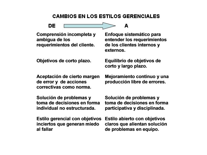 CAMBIOS EN LOS ESTILOS GERENCIALES DE A CAMBIOS EN LOS ESTILOS GERENCIALES DE A