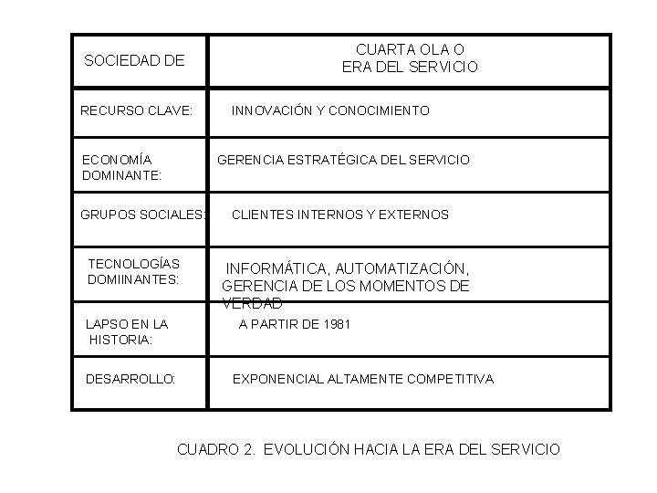 SOCIEDAD DE RECURSO CLAVE: ECONOMÍA DOMINANTE: TECNOLOGÍAS DOMIINANTES: DESARROLLO: INNOVACIÓN Y CONOCIMIENTO GERENCIA ESTRATÉGICA SOCIEDAD DE RECURSO CLAVE: ECONOMÍA DOMINANTE: TECNOLOGÍAS DOMIINANTES: DESARROLLO: INNOVACIÓN Y CONOCIMIENTO GERENCIA ESTRATÉGICA