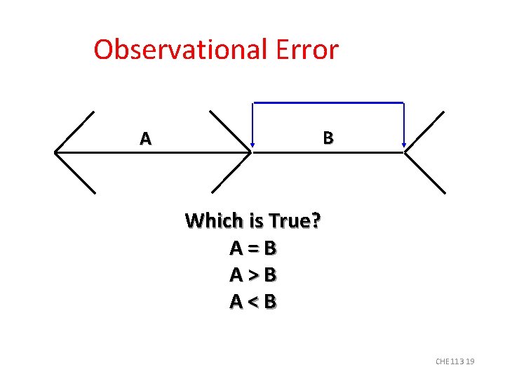 Observational Error B A Which is True? A=B A>B A<B CHE 113 19 