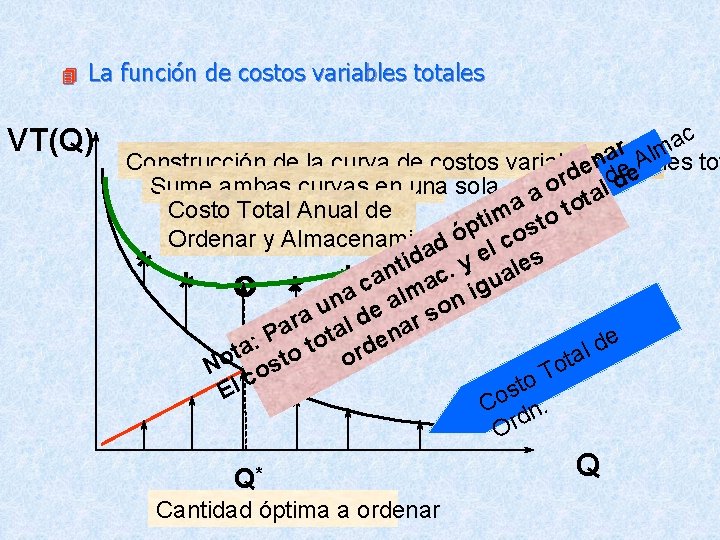 4 La función de costos variables totales VT(Q) c a r lm aanuales A