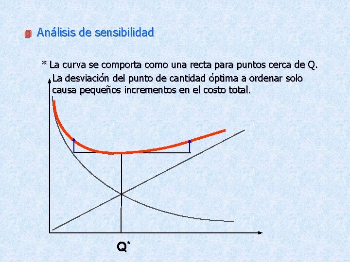 4 Análisis de sensibilidad * La curva se comporta como una recta para puntos