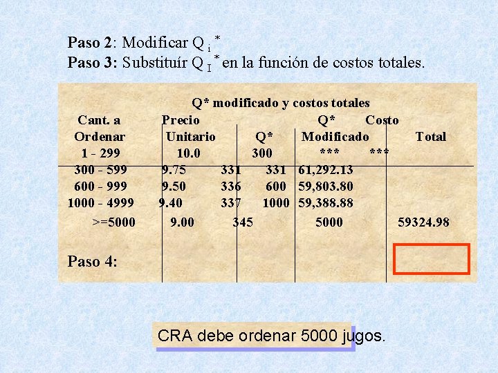 Paso 2: Modificar Q i * Paso 3: Substituír Q I * en la