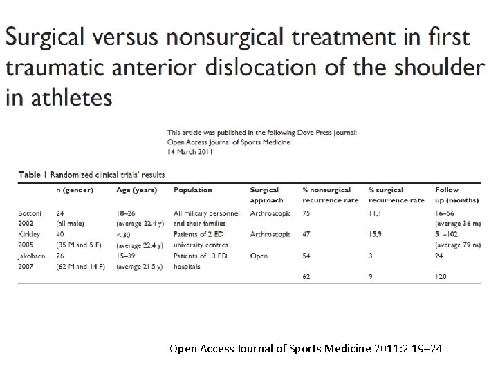 Open Access Journal of Sports Medicine 2011: 2 19– 24 