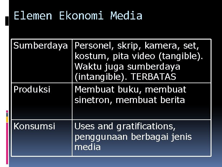 Elemen Ekonomi Media Sumberdaya Personel, skrip, kamera, set, kostum, pita video (tangible). Waktu juga