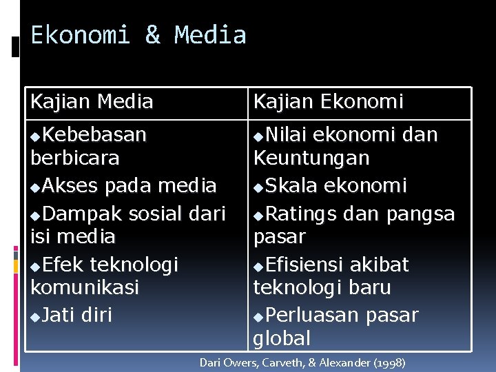 Ekonomi & Media Kajian Ekonomi Kebebasan berbicara u. Akses pada media u. Dampak sosial