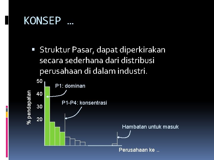 KONSEP … Struktur Pasar, dapat diperkirakan secara sederhana dari distribusi perusahaan di dalam industri.