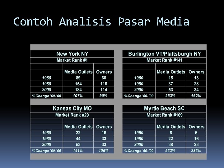 Contoh Analisis Pasar Media 