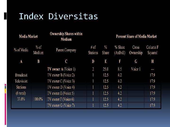 Index Diversitas 