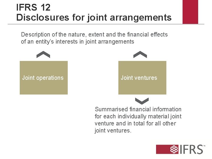 IFRS 12 Disclosures for joint arrangements Description of the nature, extent and the financial