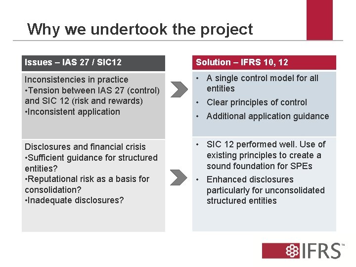 Why we undertook the project Issues – IAS 27 / SIC 12 Solution –