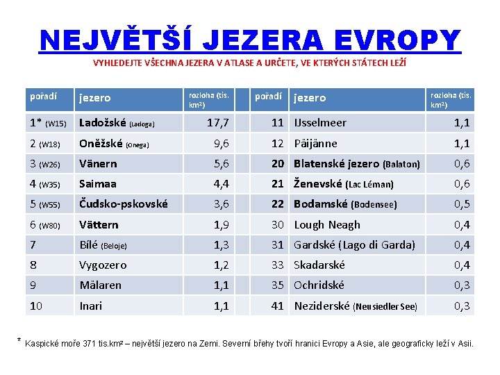 NEJVĚTŠÍ JEZERA EVROPY VYHLEDEJTE VŠECHNA JEZERA V ATLASE A URČETE, VE KTERÝCH STÁTECH LEŽÍ