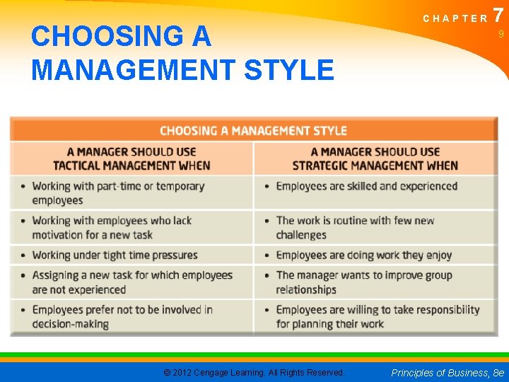 CHOOSING A MANAGEMENT STYLE © 2012 Cengage Learning. All Rights Reserved. CHAPTER 7 9