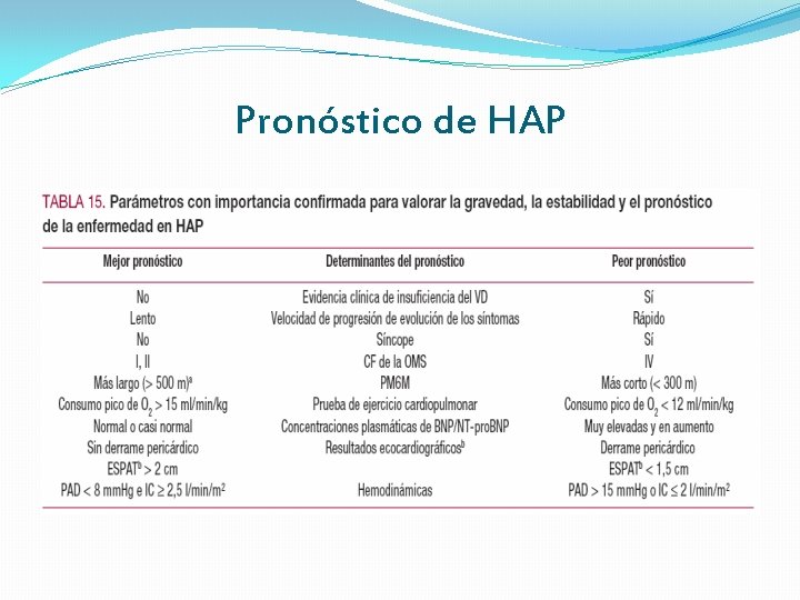 Pronóstico de HAP Pronóstico de HAP