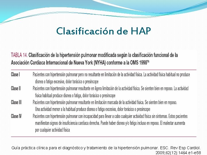 Clasificación de HAP Guía práctica clínica para el diagnóstico y tratamiento de la hipertensión Clasificación de HAP Guía práctica clínica para el diagnóstico y tratamiento de la hipertensión