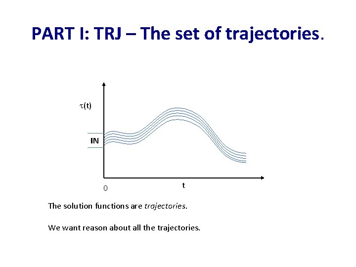 PART I: TRJ – The set of trajectories. (t) IN 0 t The solution