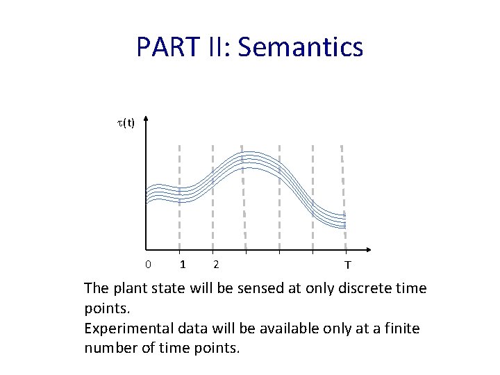 PART II: Semantics (t) 0 1 2 T The plant state will be sensed