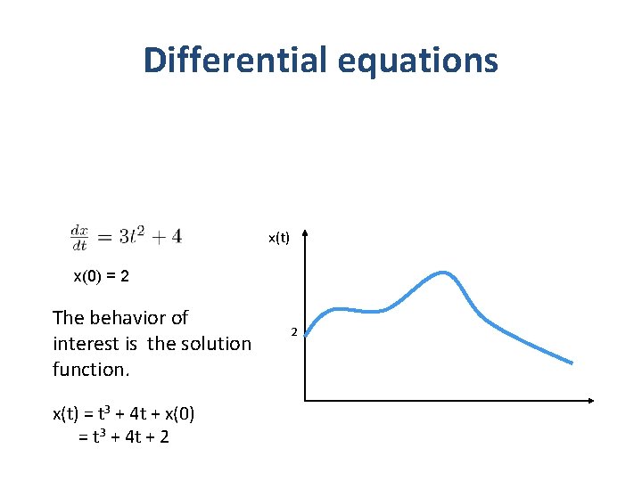 Differential equations x(0) = 2 The behavior of interest is the solution function. x(t)