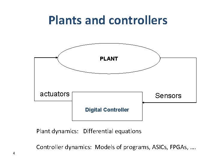 Plants and controllers PLANT actuators Sensors Digital Controller Plant dynamics: Differential equations Controller dynamics:
