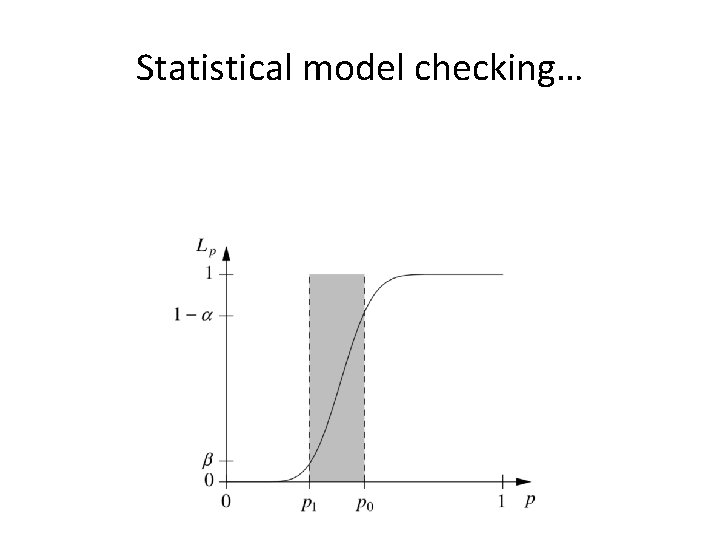 Statistical model checking… 