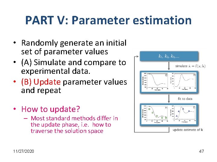 PART V: Parameter estimation • Randomly generate an initial set of parameter values •
