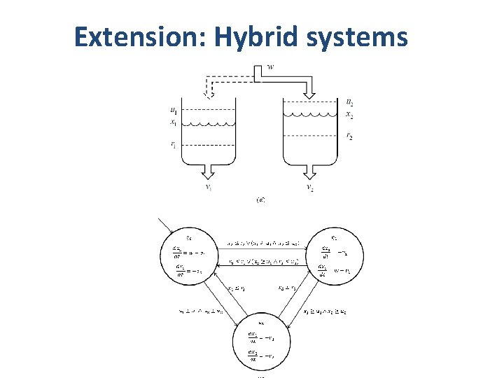 Extension: Hybrid systems 