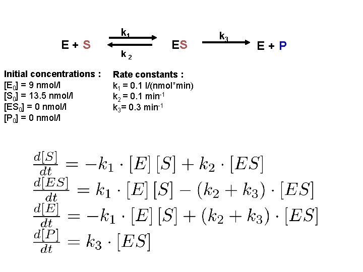 E+S Initial concentrations : [E 0] = 9 nmol/l [S 0] = 13. 5