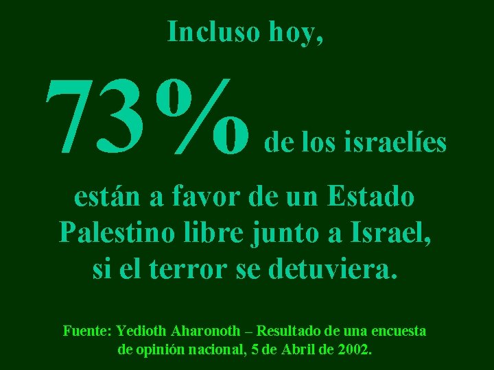 Incluso hoy, 73% de los israelíes están a favor de un Estado Palestino libre