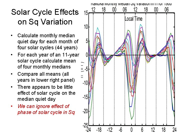 Solar Cycle Effects on Sq Variation • Calculate monthly median quiet day for each