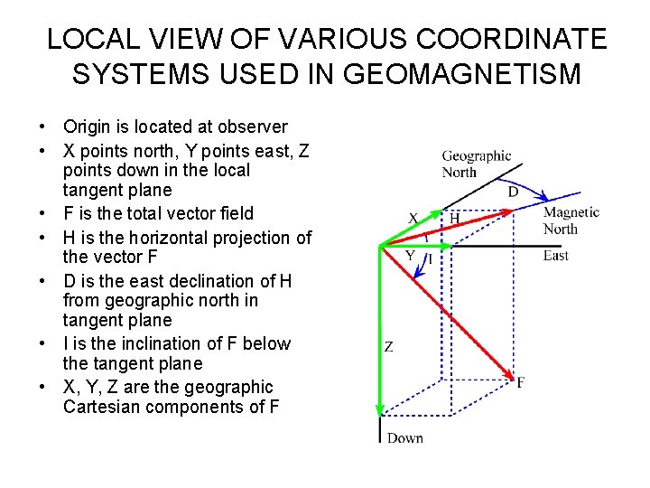 LOCAL VIEW OF VARIOUS COORDINATE SYSTEMS USED IN GEOMAGNETISM • Origin is located at
